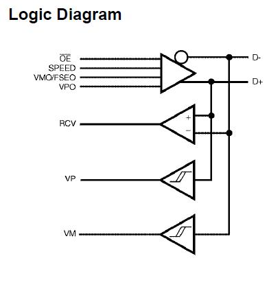 USB1T11AMTCX block diagram