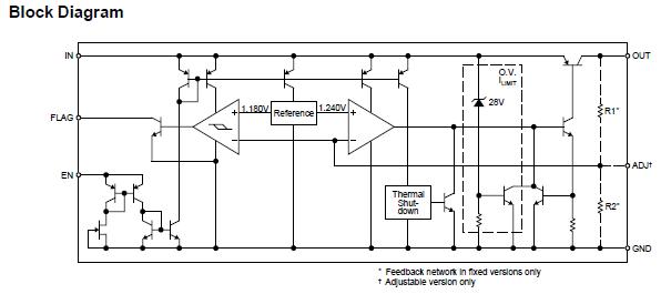 MIC29302BU block diagram
