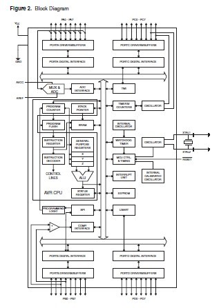 ATMEGA8535-16AU block diagram