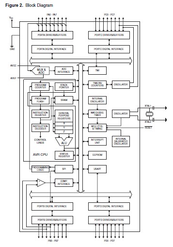 ATMEGA8535-16PU block diagram