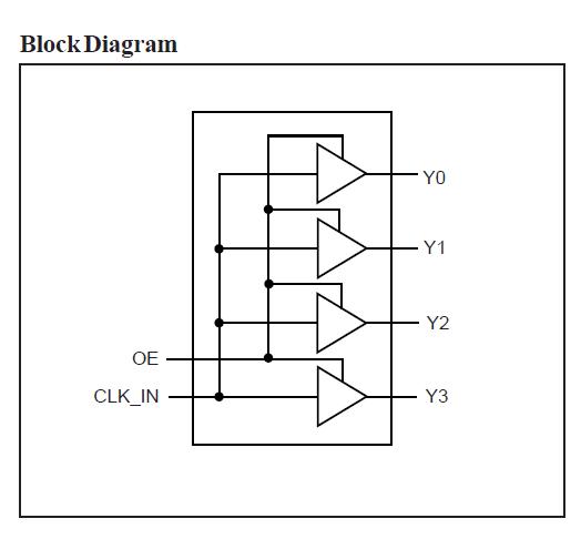 PI6CV304LEX block diagram