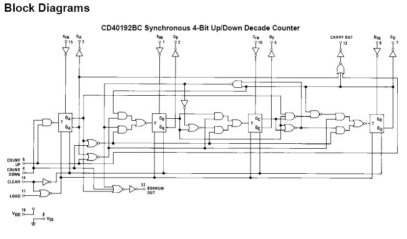 CD40192BCN block diagram