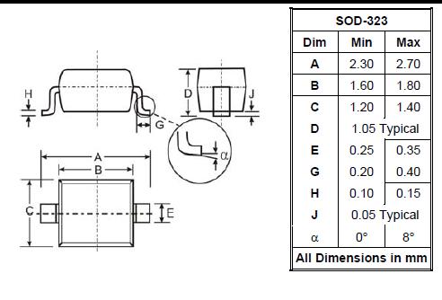 SD103BWS-7-F package dimensions