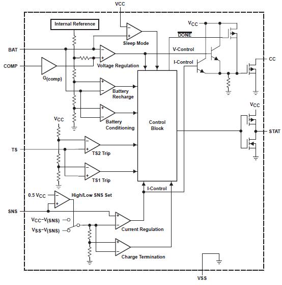 BQ2057CTSTR block diagram