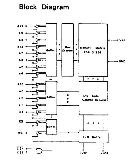CXK5864CM-10LL block diagram
