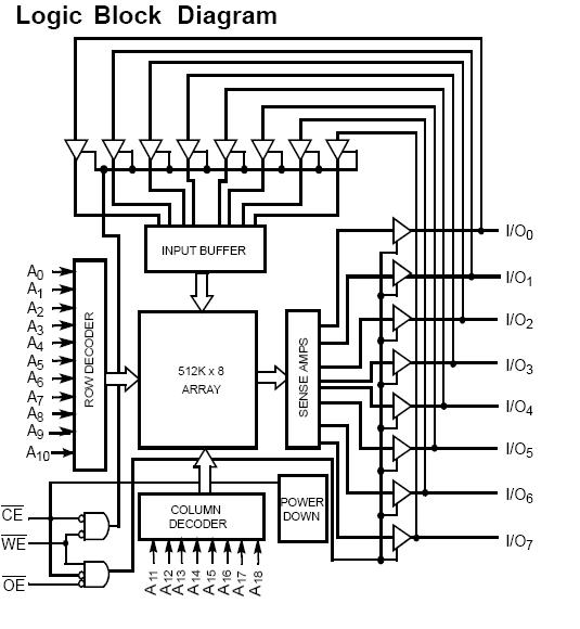CY7C1049BV33-20VC block diagram