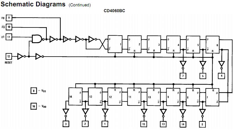 CD4060BCM block diagram