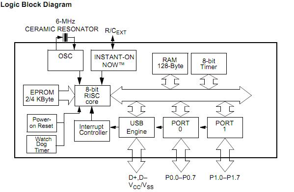 CY7C63001A-PC block diagram