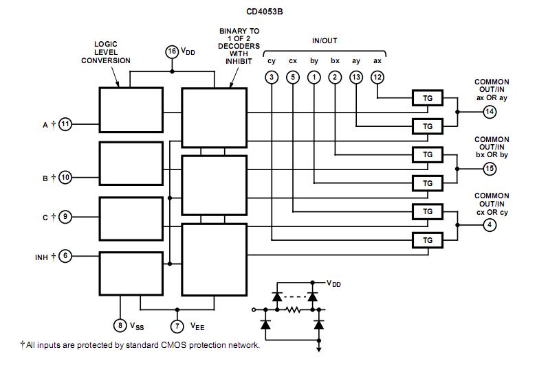 CD4053BE block diagram