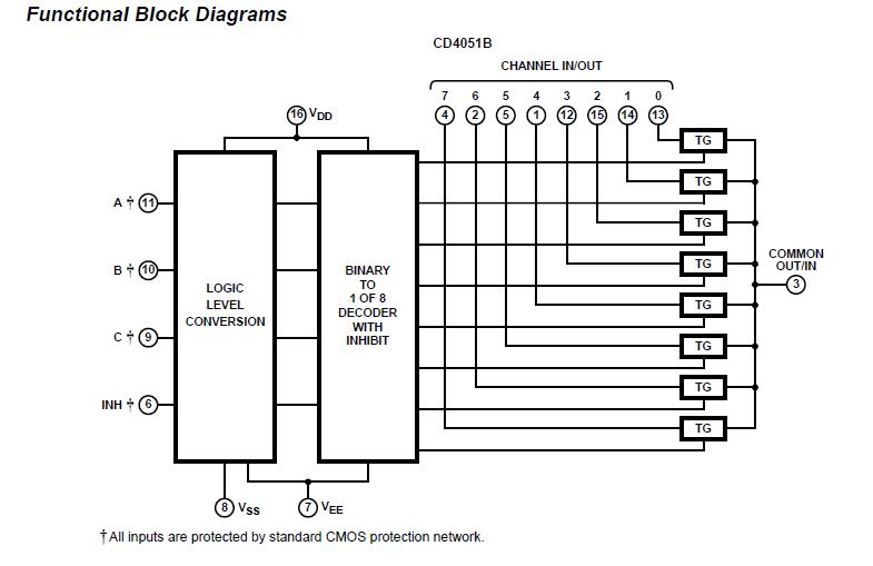 CD4052BM96 block diagram
