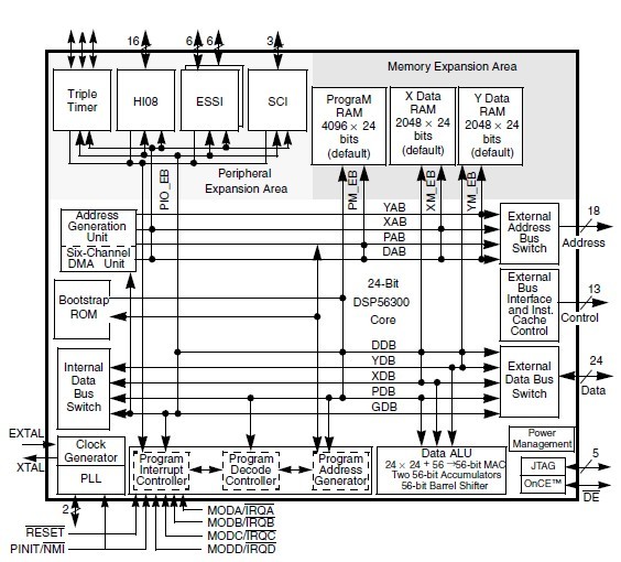 DSP56303PV100 block diagram
