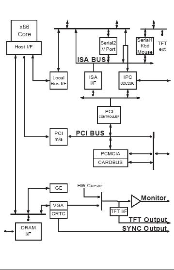 STPCI0166BTC3 block diagram