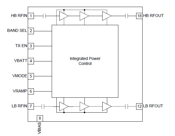RF3159 pin connection