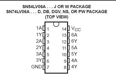 SN74LV06APWR pin configuration