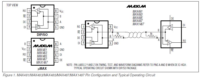 MAX485ESA Pin Configuration
