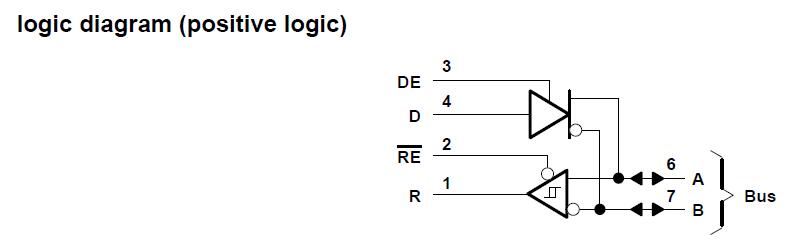 SN75176BDR block diagram