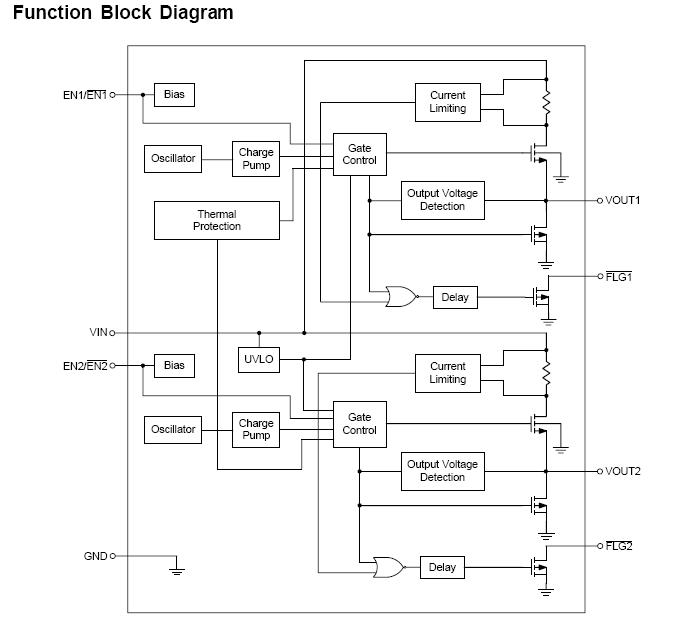 RT9712DGS block diagram