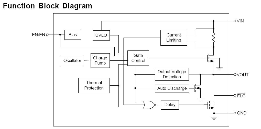 RT9715BGB block diagram