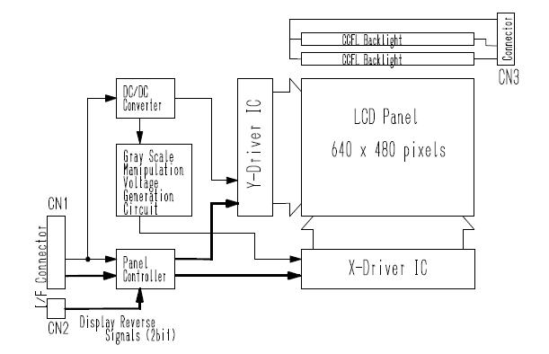 LTD104C11S block diagram