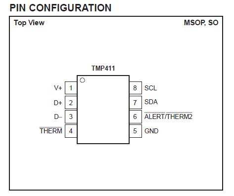 TMP411ADR pin configuration