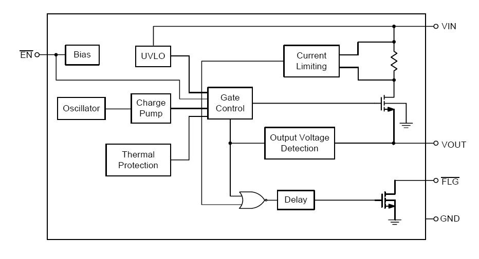 RT9711BGB block diagram