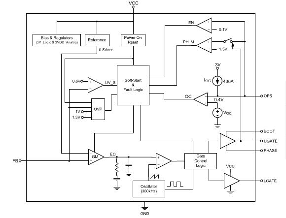 RT8105GS block diagram