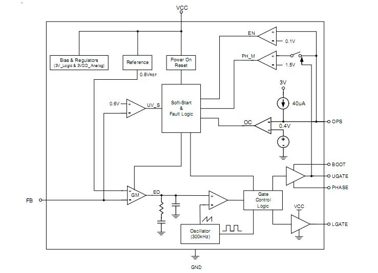 RT9214GS block diagram