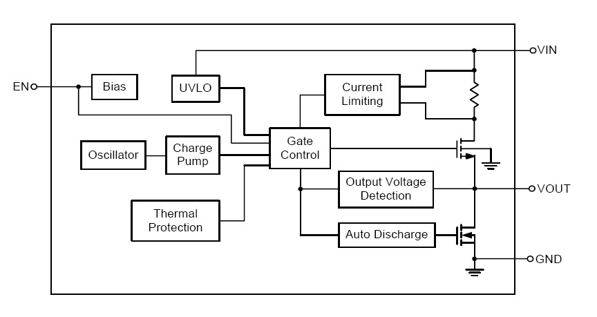 RT9724GB block diagram