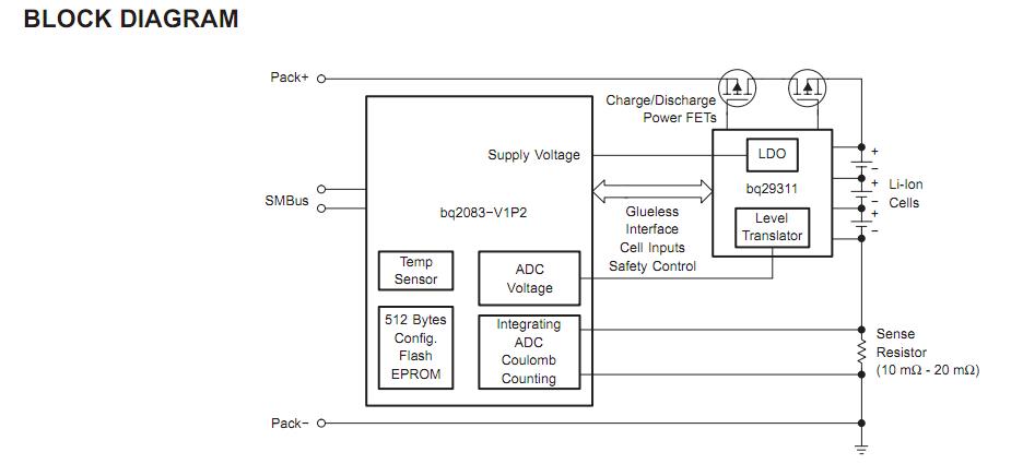 BQ2084DBT-V150 block diagram