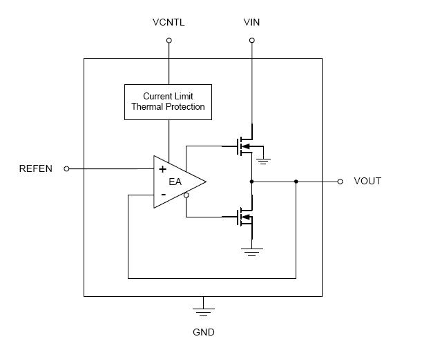 RT9199GSP block diagram
