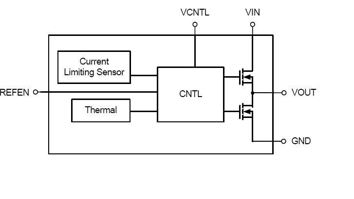 RT9173BGS block diagram