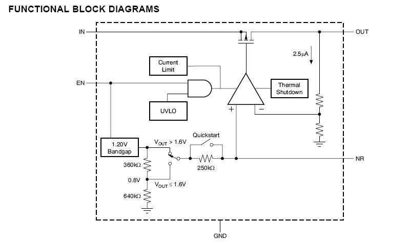 TPS71730DCKR block diagram