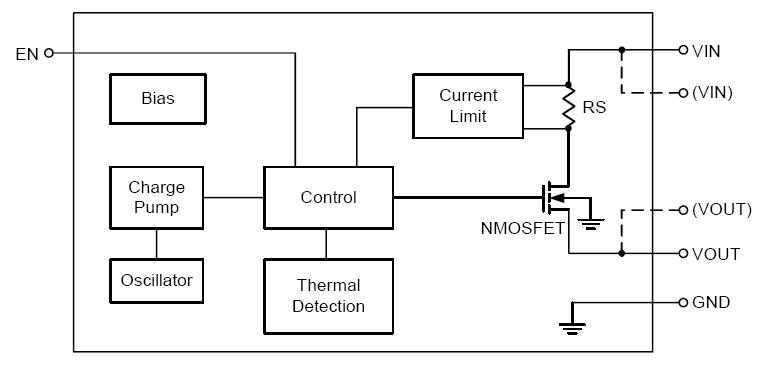 RT9701GB block diagram