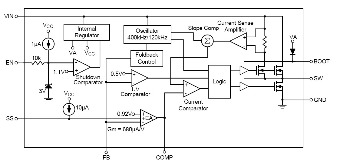 RT8269GSP block diagram