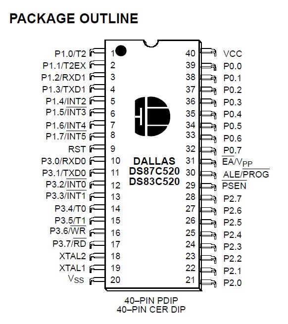 DS87C520-ECL package outline
