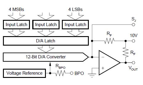 DAC811KU block diagram