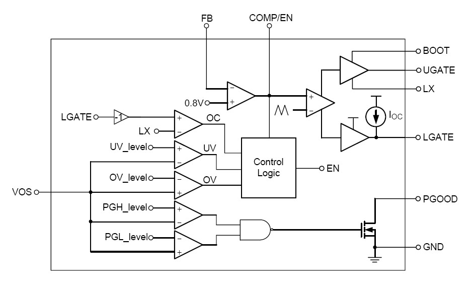 RT8106AGQW block diagram