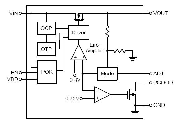RT9018A-15GSP block diagram