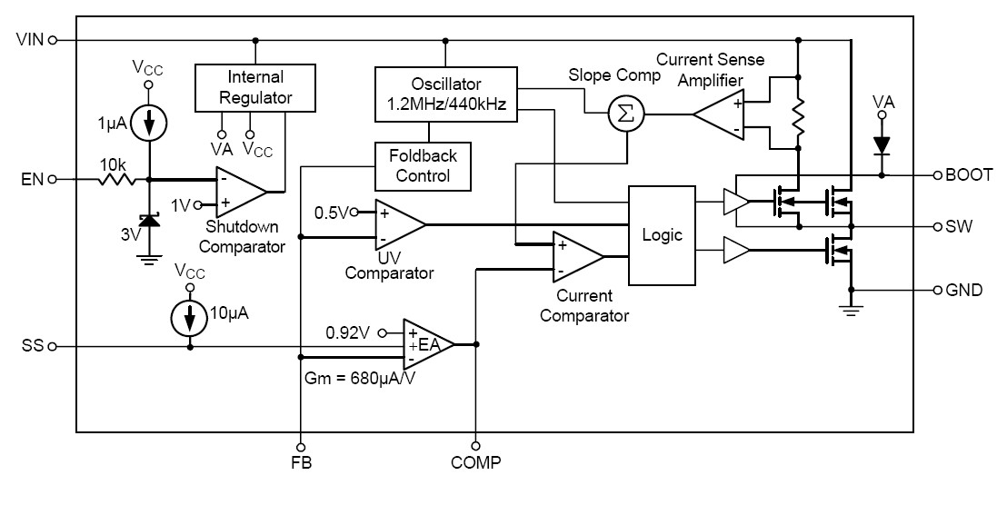 RT8272GSP block diagram