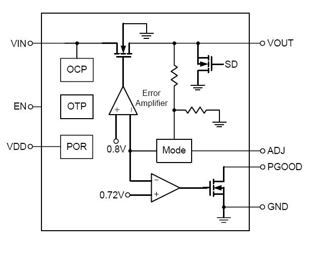 RT8272GSP block diagram