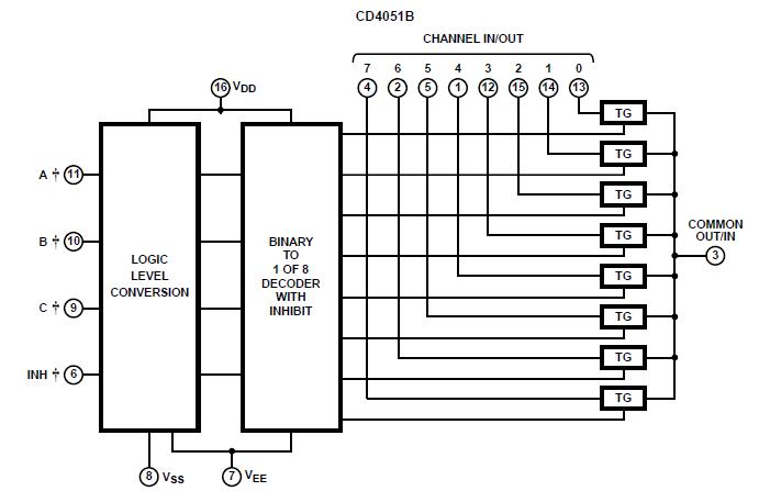 CD4051BE block diagram