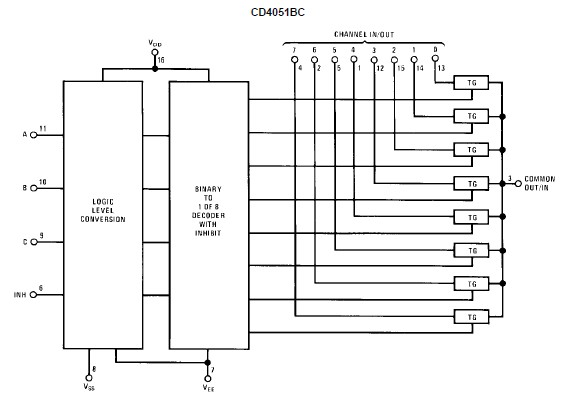 CD4051BCMX block diagram