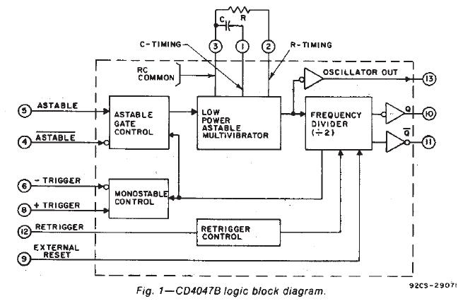 CD4047BE block diagram
