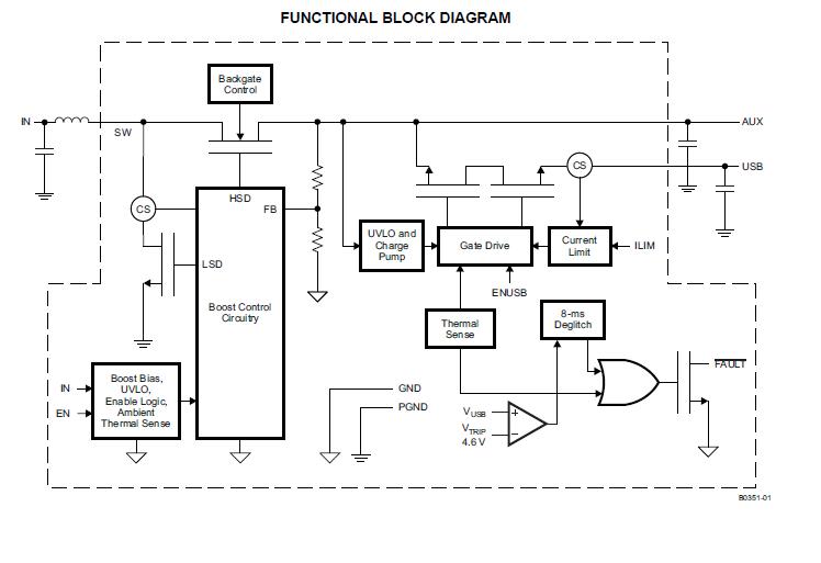 TPS2501DRCR block diagram