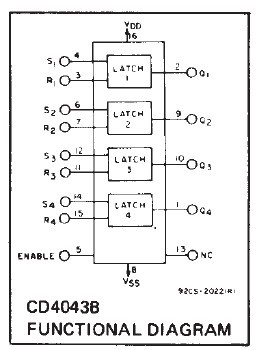 CD4043BE block diagram