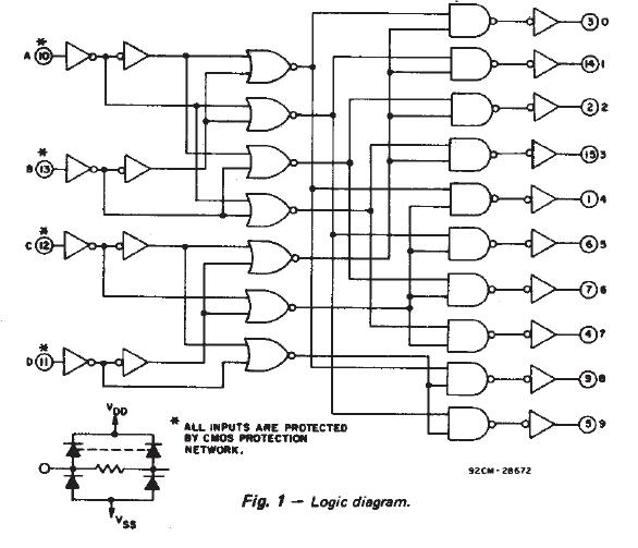 CD4028BE block diagram