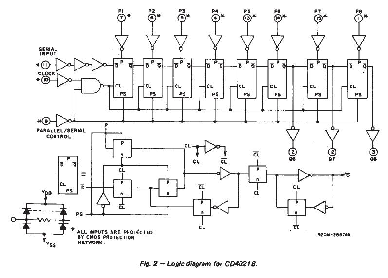 CD4021BE block diagram