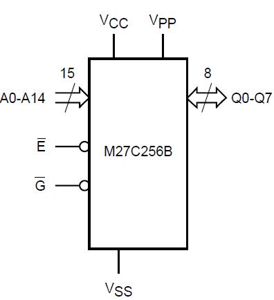 M27C256B-12F6 block diagram