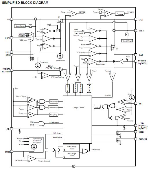 BQ24640RVAT simplified block diagram