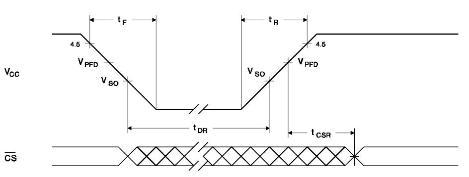 BQ3287EMT block diagram